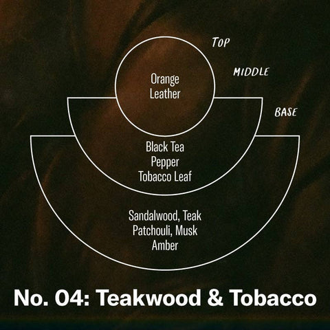 teakwood & tobacco | large concentrated candle